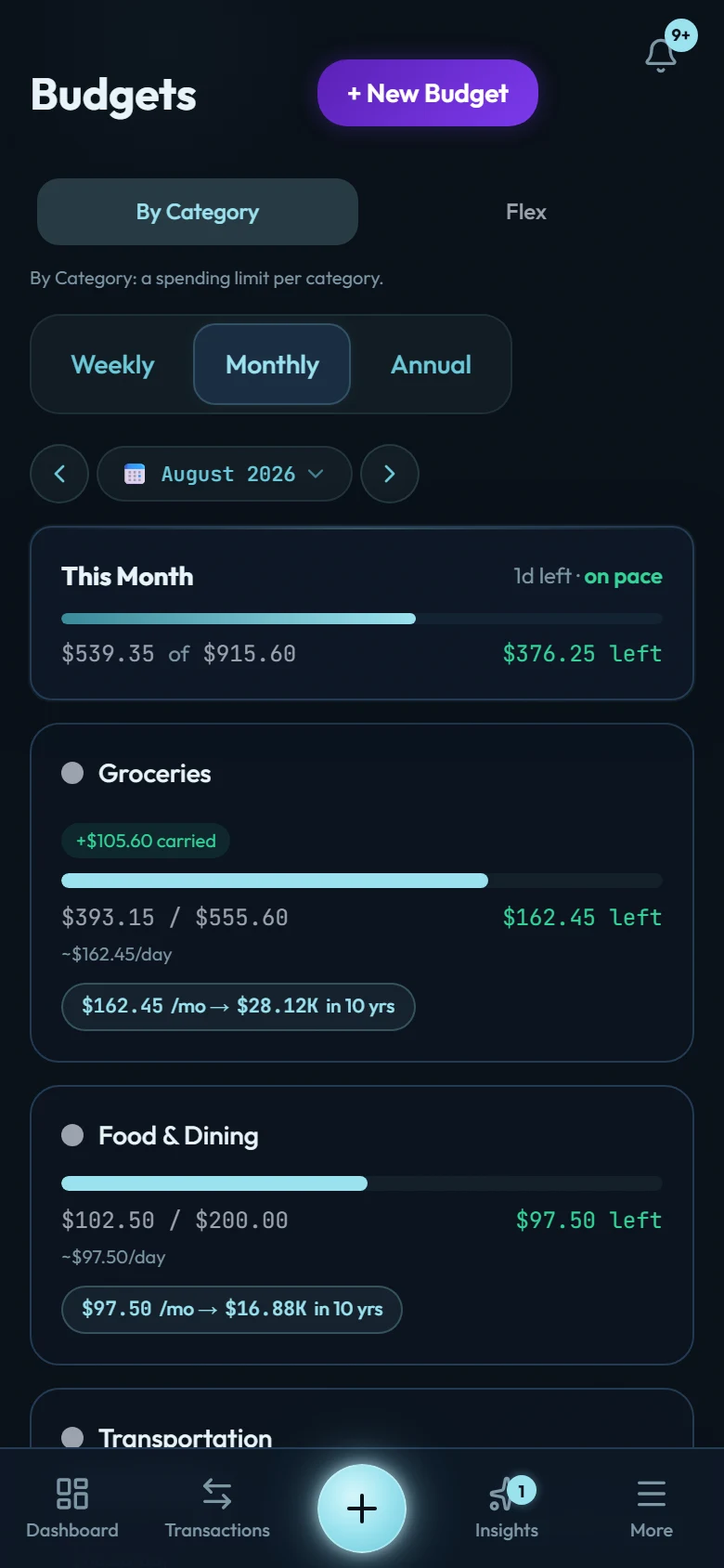 The budgets screen: a bar per category with the amount left, and what the leftover would be worth invested