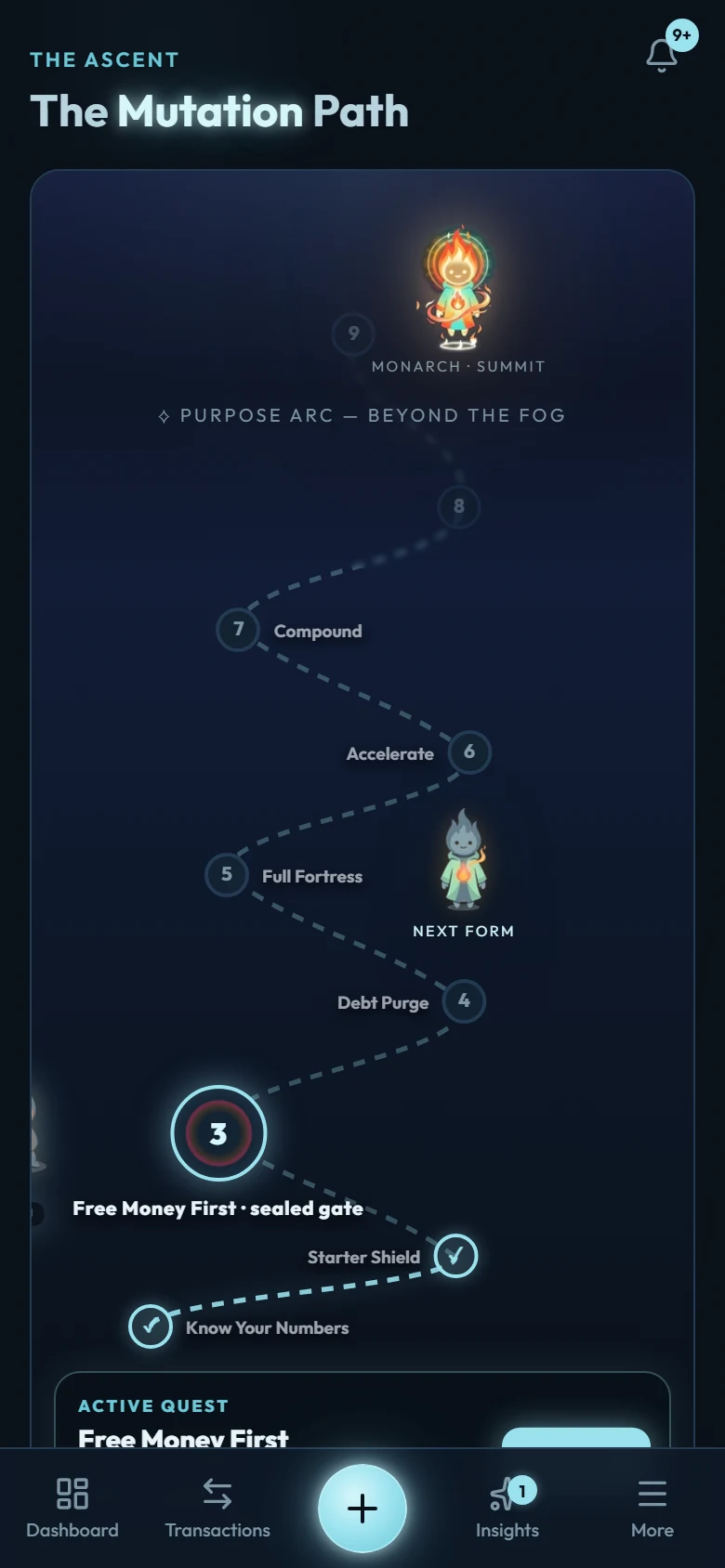 The Mutation Path screen: the nine levels with the current level highlighted and the next criterion named