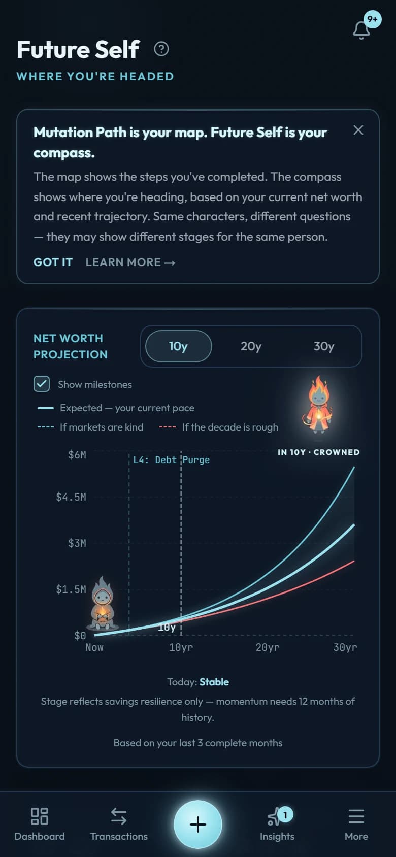 The Future Self projections screen: net worth at 10, 20 and 30 years with milestone ages