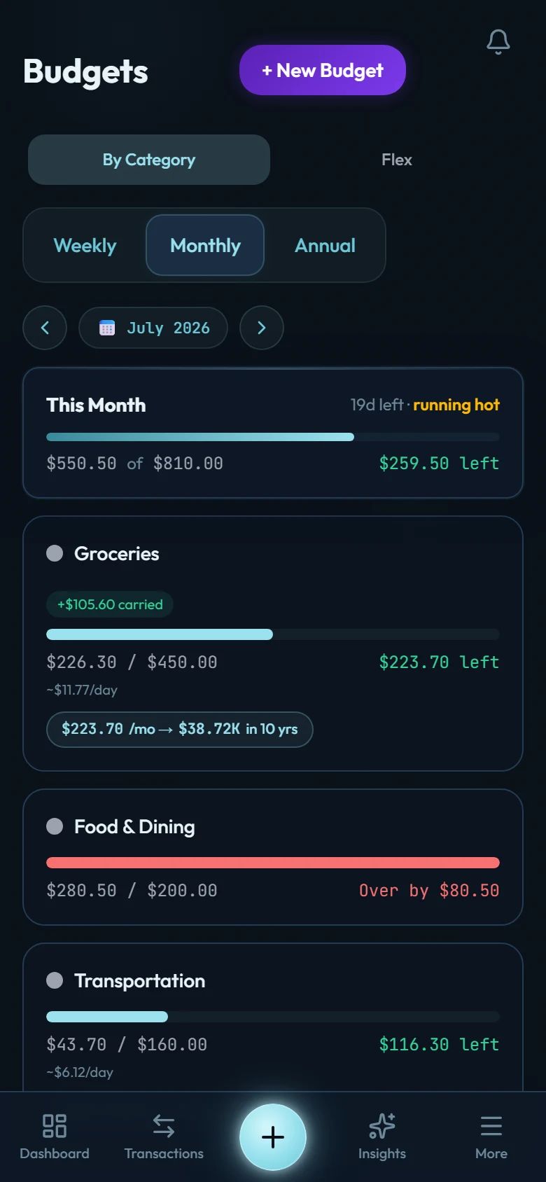 The budgets screen showing a groceries budget with rollover enabled alongside standard budgets