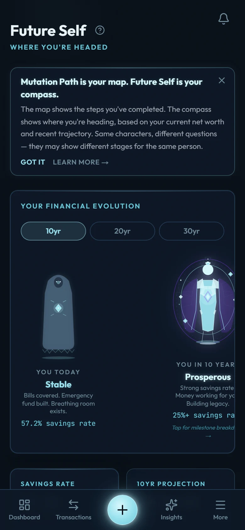 The Future Self page showing your financial evolution with a today-identity and a 10-year identity, horizon toggles for 10, 20, and 30 years, and the current savings rate
