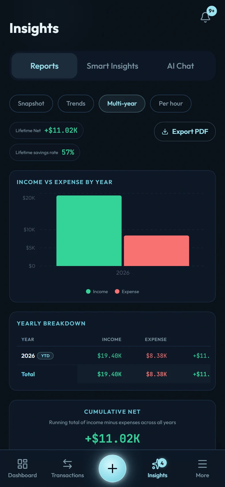 The Multi-year view in Reports: one row per year with income, spending, kept and savings rate